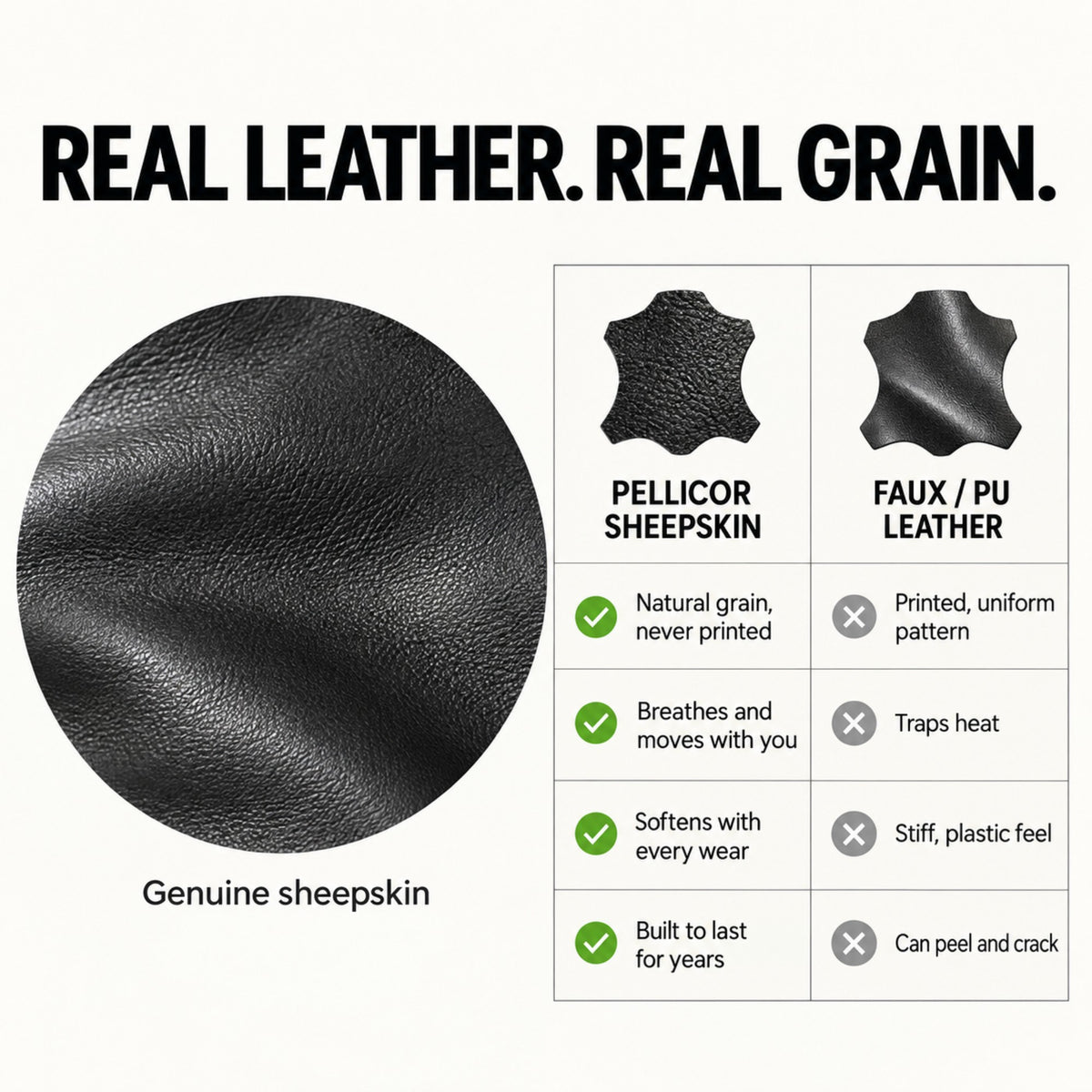 Genuine sheepskin grain compared with faux PU leather